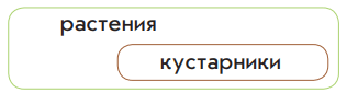Задание рисунок 1
