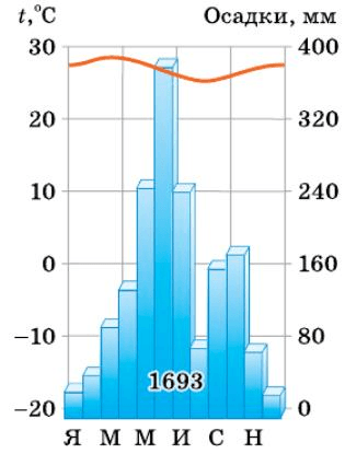 Задание рисунок 1