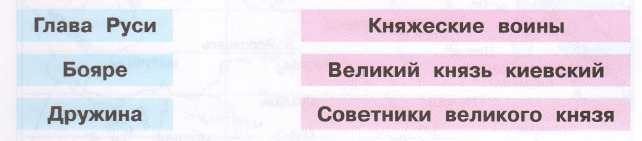 Задание рисунок 1