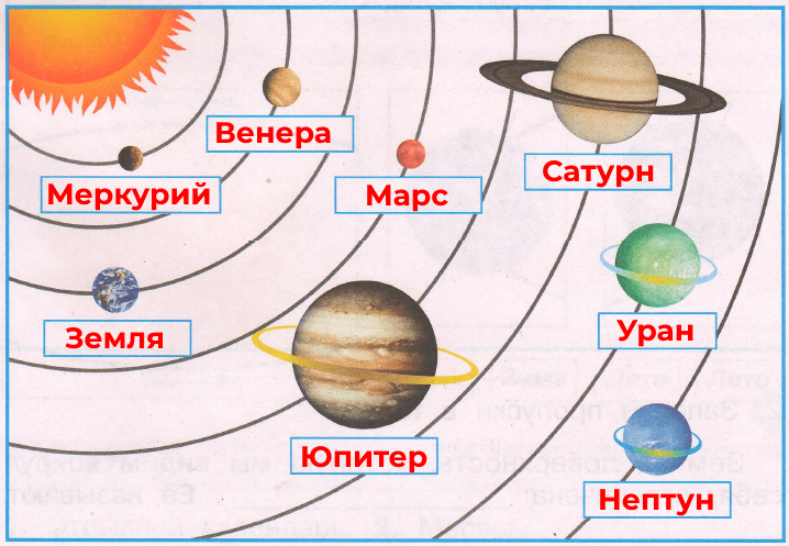 Решение рисунок 1