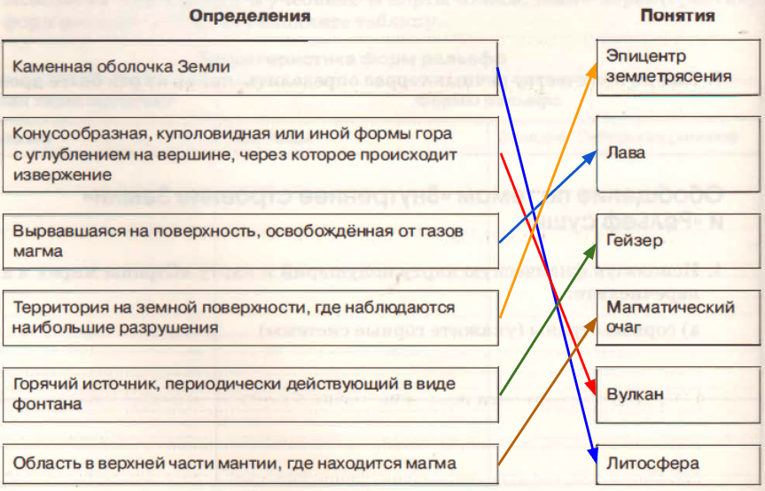 Решение рисунок 1