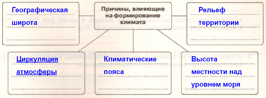 Решение рисунок 1