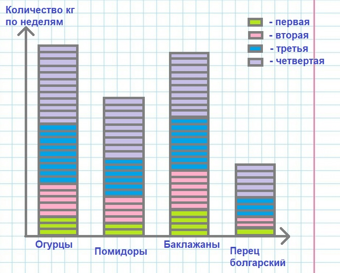 Решение рисунок 1