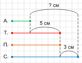 Решение рисунок 1