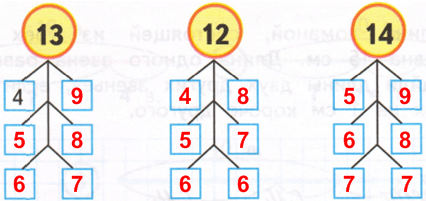 Решение рисунок 1